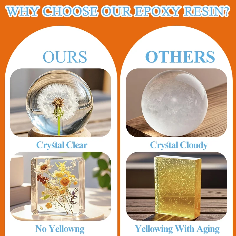 Anti-Yellowing Crystal Clear E – обзор и цена Resin Art Epoxy