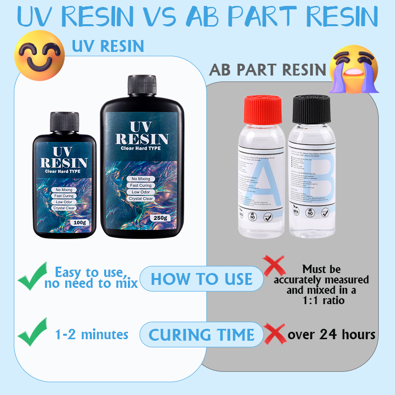 100g/250g Clear UV Resin Hard  – обзор и цена Resin Art Uv