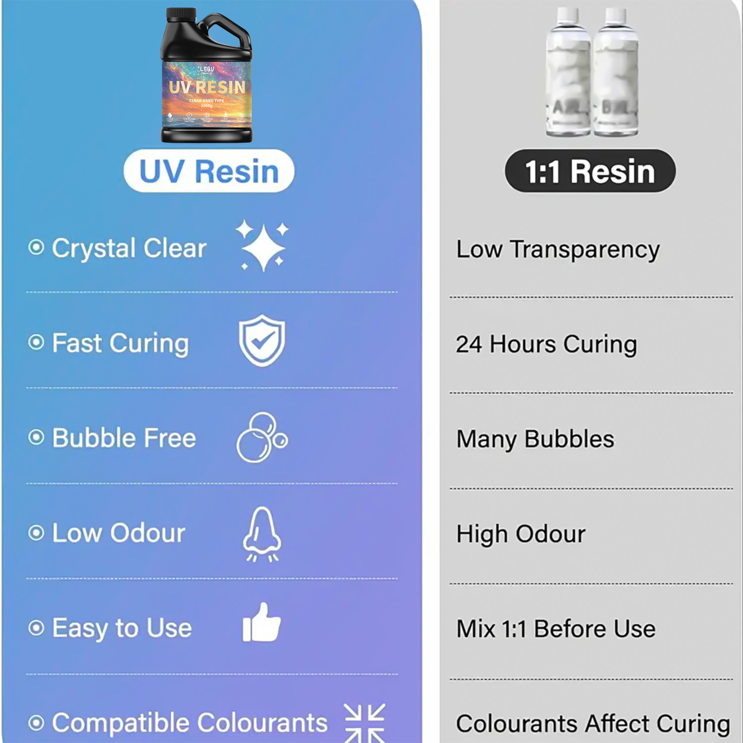 100/200/500/1000g UV Epoxy Res – обзор и цена Resin Art Epoxy
